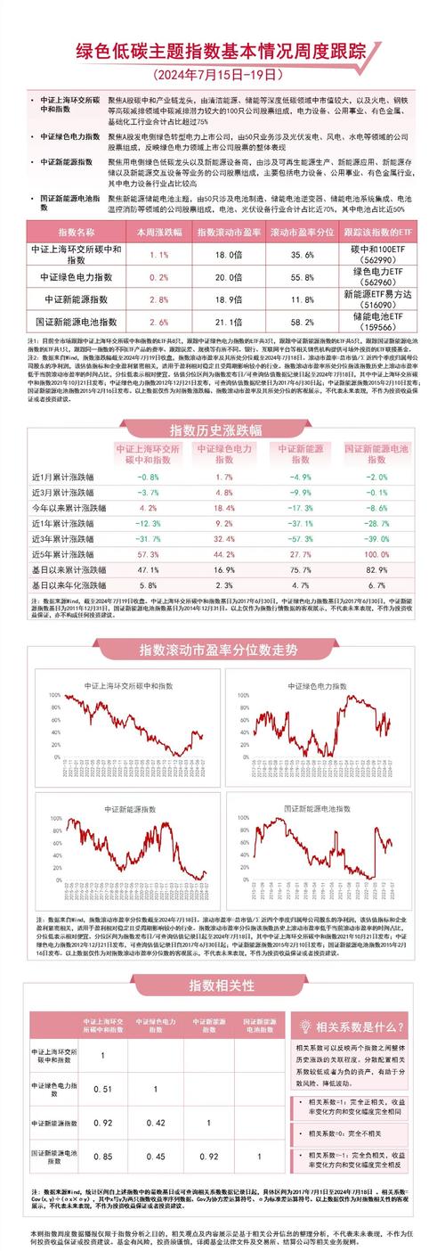 标题：沪深300碳中和指数报940.91点，前十大权重包含贵州茅台等