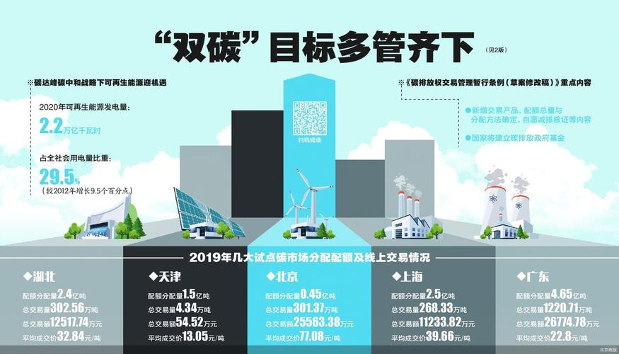 标题：全国碳市场今天开市，一文读懂什么是“碳交易”