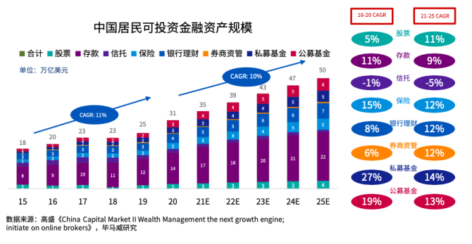 标题：毕马威：中国碳金融市场规模未来有望达到十万亿级别